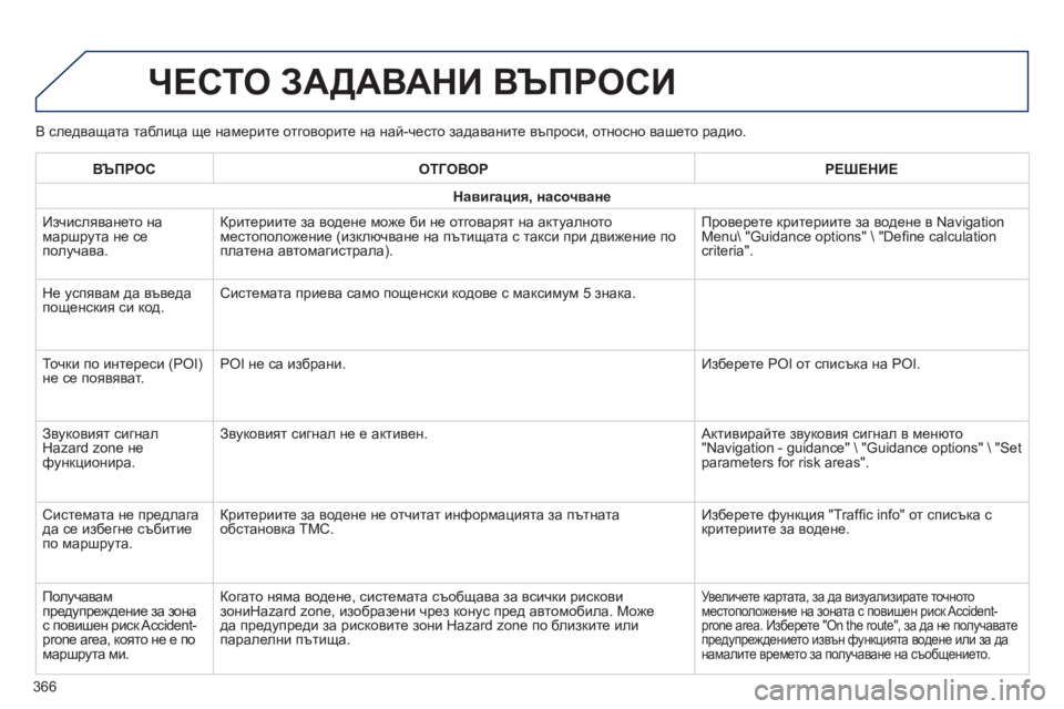 Peugeot 308 2015  Ръководство за експлоатация (in Bulgarian) В следващата таблица ще намерите отговорите на най-често задаваните въпроси, относно вашето радио.
ЧЕСТО ЗАД