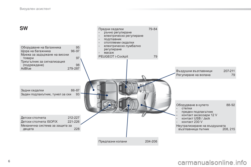 Peugeot 308 2015  Ръководство за експлоатация (in Bulgarian) 6
308_bg_Chap00b_aide-visuelle_ed01-2015
Оборудване на багажника 95
Щора на багажника  9 6 -97
Мрежа за задържане на високи  товари
 
