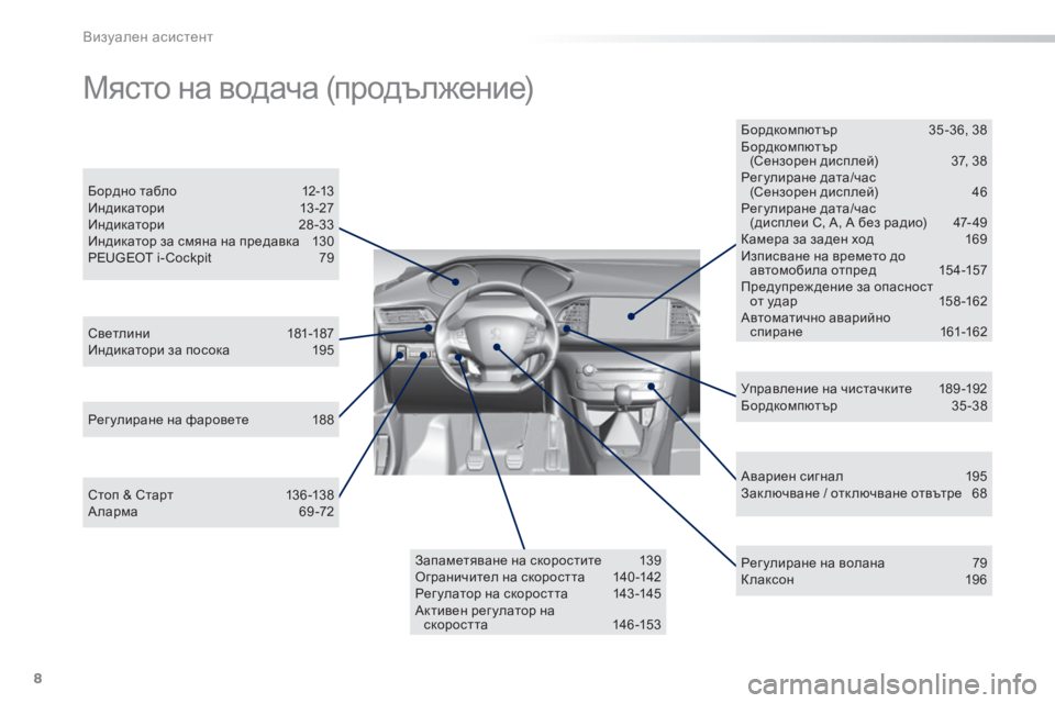 Peugeot 308 2015  Ръководство за експлоатация (in Bulgarian) 8
308_bg_Chap00b_aide-visuelle_ed01-2015
Авариен сигнал 195
Зак лючване / отк лючване отвътре  6 8
Светлини 
 
1

81-187
Индикатори за по�