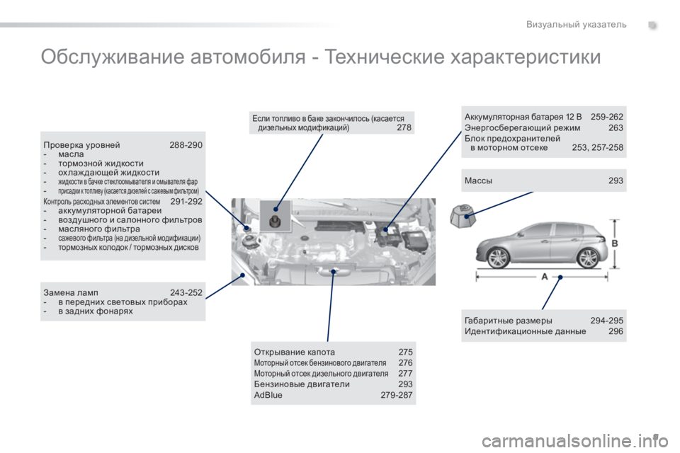 Peugeot 308 2015 Инструкция по эксплуатации (in Russian) 9
308_ru_Chap00b_aide-visuelle_ed01-2015
Обслуживание автомобиля - Технические характеристики
Габаритные размеры 294-295
Идентиф Peugeot 308 2015 Инструкция по эксплуатации (in Russian) 9
308_ru_Chap00b_aide-visuelle_ed01-2015
Обслуживание автомобиля - Технические характеристики
Габаритные размеры 294-295
Идентиф