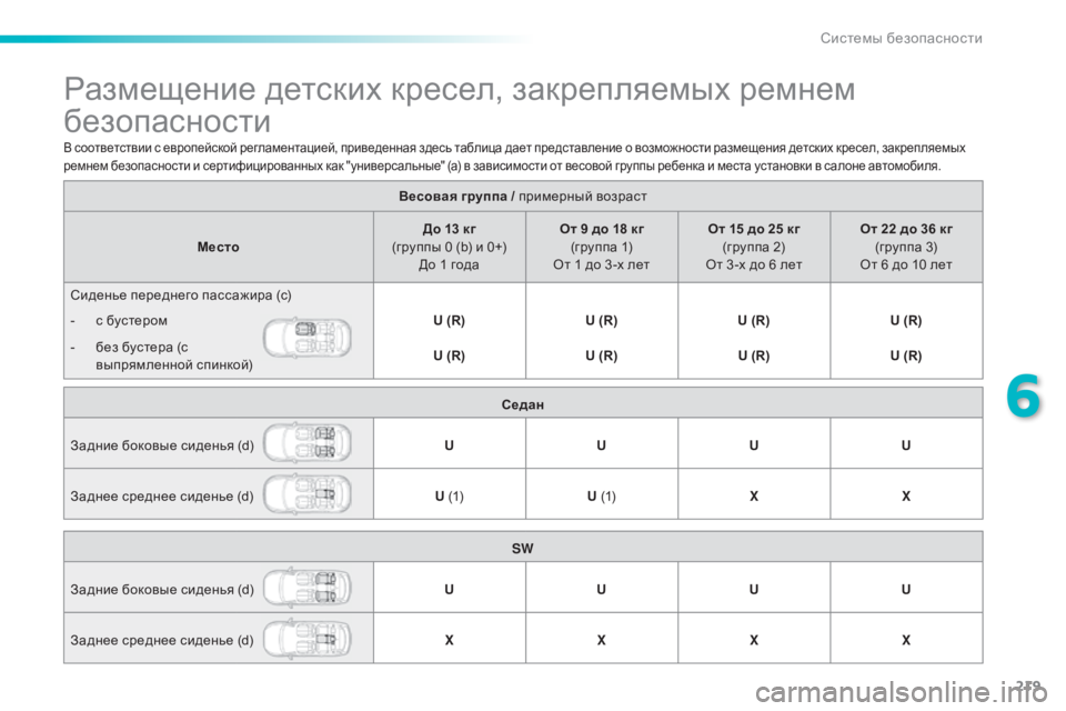 Peugeot 308 2015 Инструкция по эксплуатации (in Russian) 219
308_ru_Chap06_securite_ed01-2015
Размещение детских кресел, закрепляемых ремнем
безопасности
Весовая группа / примерный Peugeot 308 2015 Инструкция по эксплуатации (in Russian) 219
308_ru_Chap06_securite_ed01-2015
Размещение детских кресел, закрепляемых ремнем
безопасности
Весовая группа / примерный