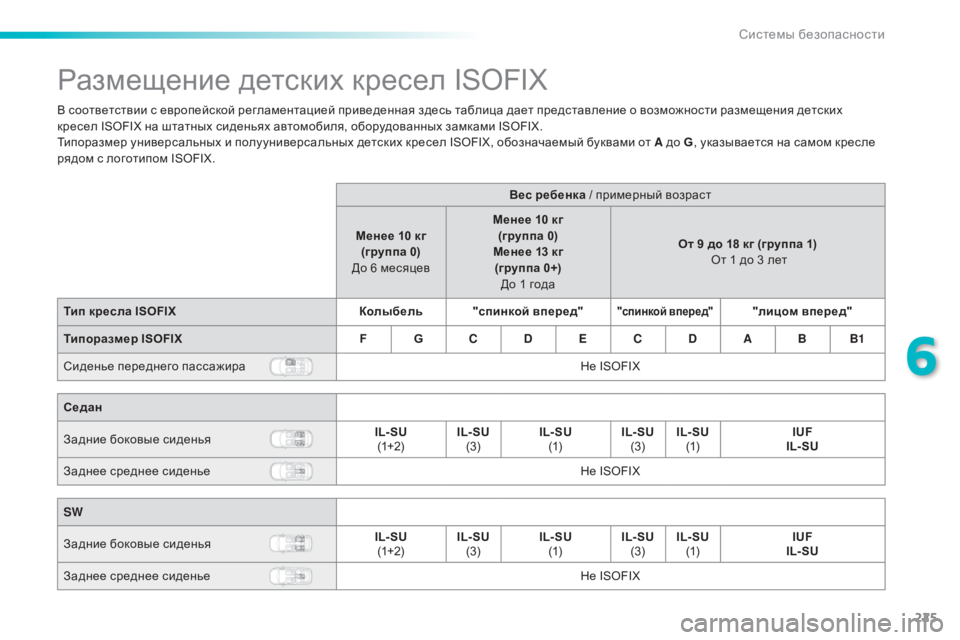 Peugeot 308 2015 Инструкция по эксплуатации (in Russian) 225
308_ru_Chap06_securite_ed01-2015
Размещение детских кресел ISOFIX
В соответствии с европейской регламентацией приведенная Peugeot 308 2015 Инструкция по эксплуатации (in Russian) 225
308_ru_Chap06_securite_ed01-2015
Размещение детских кресел ISOFIX
В соответствии с европейской регламентацией приведенная