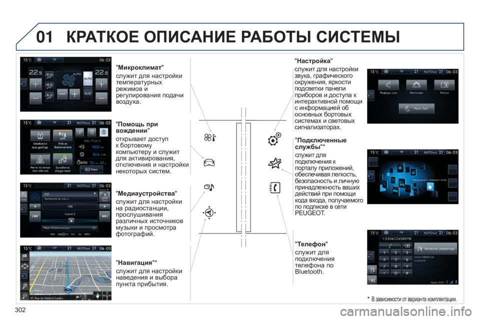 Peugeot 308 2015  Инструкция по эксплуатации (in Russian) 01КРАТКОЕ ОПИСАНИЕ РАБОТы СИСТЕМы
* В зависимости от варианта комплектации.
"Микроклимат"
служит для наст