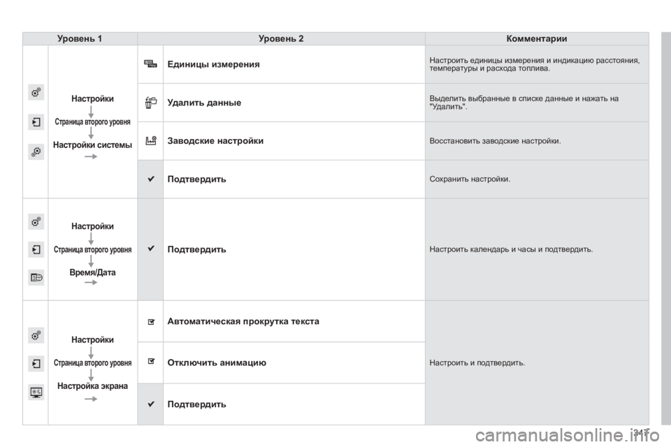 Peugeot 308 2015  Инструкция по эксплуатации (in Russian) 347
308_ru_Chap10c_SMEGplus_ed01-2015
Уровень 1Уровень 2 Комментарии
Настройки
Страница второго уровня
Настройки системы
Един