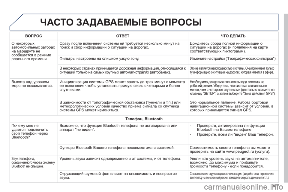 Peugeot 308 2015 Инструкция по эксплуатации (in Russian) ЧАСТО ЗАДАВАЕМыЕ ВОПРОСы
ВОПРОСОТВЕТ ЧТО ДЕЛАТЬ
О некоторых
автомобильных заторах
на маршруте не
сообщает Peugeot 308 2015 Инструкция по эксплуатации (in Russian) ЧАСТО ЗАДАВАЕМыЕ ВОПРОСы
ВОПРОСОТВЕТ ЧТО ДЕЛАТЬ
О некоторых
автомобильных заторах
на маршруте не
сообщает