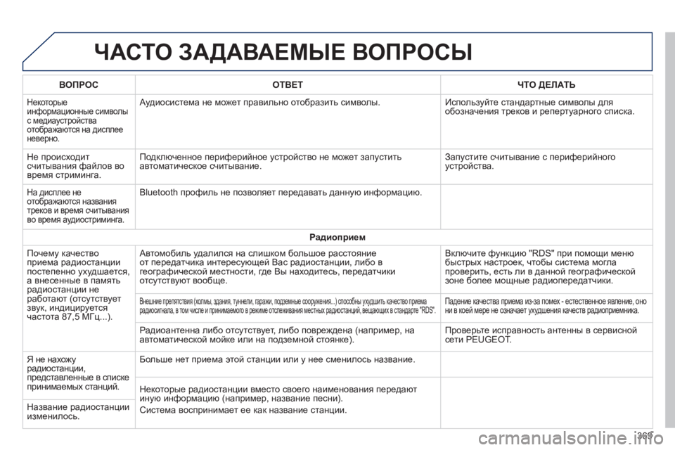 Peugeot 308 2015 Инструкция по эксплуатации (in Russian) ЧАСТО ЗАДАВАЕМыЕ ВОПРОСы
ВОПРОСОТВЕТ ЧТО ДЕЛАТЬ
Некоторые
информационные символы
с медиаустройства
отобр Peugeot 308 2015 Инструкция по эксплуатации (in Russian) ЧАСТО ЗАДАВАЕМыЕ ВОПРОСы
ВОПРОСОТВЕТ ЧТО ДЕЛАТЬ
Некоторые
информационные символы
с медиаустройства
отобр