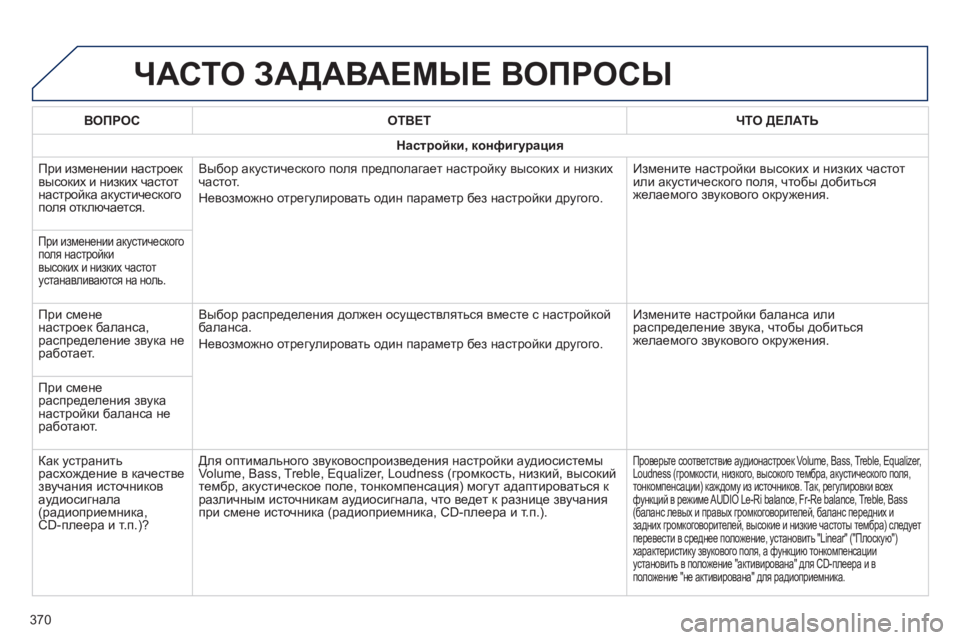 Peugeot 308 2015 Инструкция по эксплуатации (in Russian) ЧАСТО ЗАДАВАЕМыЕ ВОПРОСы
ВОПРОСОТВЕТ ЧТО ДЕЛАТЬ
Настройки, конфигурация
При изменении настроек
высоких и н Peugeot 308 2015 Инструкция по эксплуатации (in Russian) ЧАСТО ЗАДАВАЕМыЕ ВОПРОСы
ВОПРОСОТВЕТ ЧТО ДЕЛАТЬ
Настройки, конфигурация
При изменении настроек
высоких и н