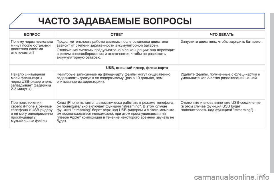 Peugeot 308 2015 Инструкция по эксплуатации (in Russian) ЧАСТО ЗАДАВАЕМыЕ ВОПРОСы
ВОПРОСОТВЕТ ЧТО ДЕЛАТЬ
Почему через несколько
минут после остановки
двигателя си Peugeot 308 2015 Инструкция по эксплуатации (in Russian) ЧАСТО ЗАДАВАЕМыЕ ВОПРОСы
ВОПРОСОТВЕТ ЧТО ДЕЛАТЬ
Почему через несколько
минут после остановки
двигателя си