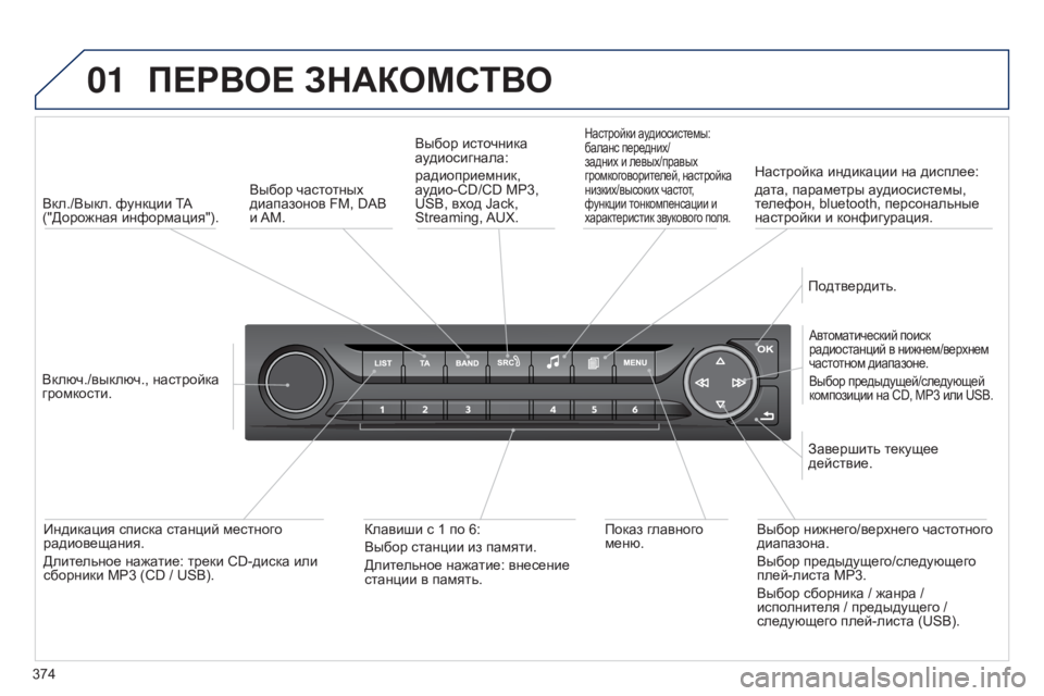 Peugeot 308 2015 Инструкция по эксплуатации (in Russian) 01
374
ПЕРВОЕ ЗНАКОМСТВО
Вкл./Выкл. функции TA
("Дорожная информация").
Включ./выключ., настройка
громкости.
Ав Peugeot 308 2015 Инструкция по эксплуатации (in Russian) 01
374
ПЕРВОЕ ЗНАКОМСТВО
Вкл./Выкл. функции TA
("Дорожная информация").
Включ./выключ., настройка
громкости.
Ав