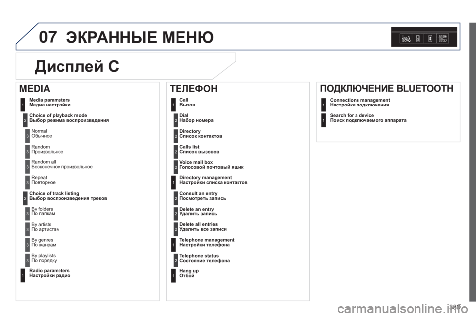 Peugeot 308 2015 Инструкция по эксплуатации (in Russian) 07
389
ЭКРАННыЕ МЕНю
Dial
Набор номера2
Media parameters
Медиа настройки
Choice of playback mode
Выбор режима воспроизведенияNormal
О Peugeot 308 2015 Инструкция по эксплуатации (in Russian) 07
389
ЭКРАННыЕ МЕНю
Dial
Набор номера2
Media parameters
Медиа настройки
Choice of playback mode
Выбор режима воспроизведенияNormal
О