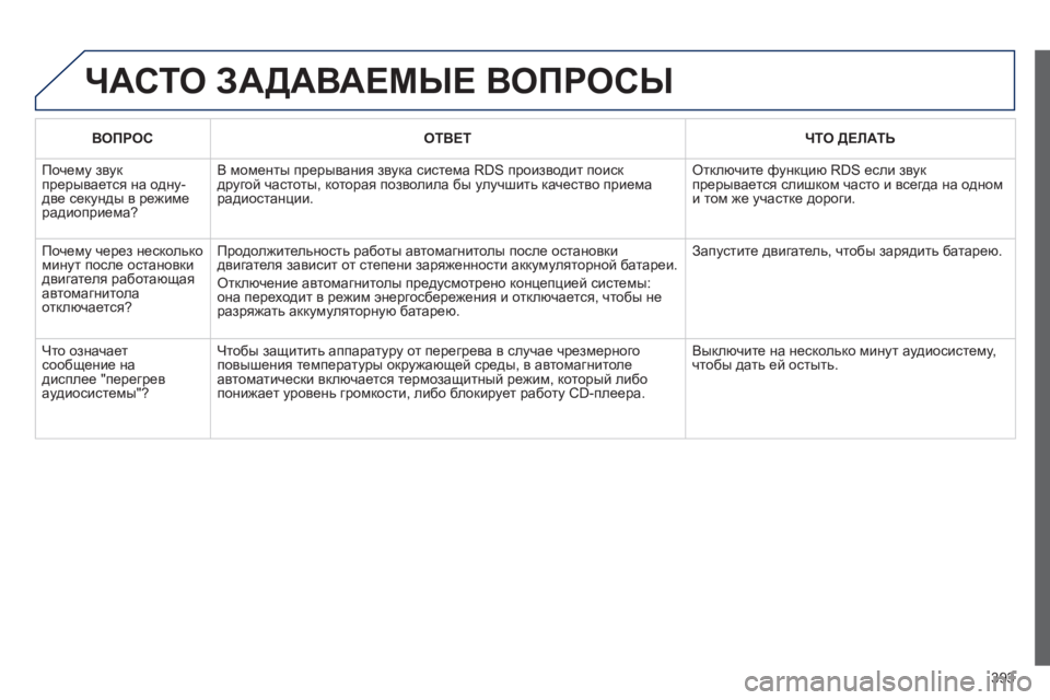 Peugeot 308 2015 Инструкция по эксплуатации (in Russian) 393
ЧАСТО ЗАДАВАЕМыЕ ВОПРОСы
ВОПРОСОТВЕТ ЧТО ДЕЛАТЬ
Почему звук
прерывается на одну-
две секунды в режиме
рад Peugeot 308 2015 Инструкция по эксплуатации (in Russian) 393
ЧАСТО ЗАДАВАЕМыЕ ВОПРОСы
ВОПРОСОТВЕТ ЧТО ДЕЛАТЬ
Почему звук
прерывается на одну-
две секунды в режиме
рад