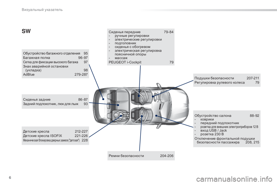 Peugeot 308 2015  Инструкция по эксплуатации (in Russian) 6
308_ru_Chap00b_aide-visuelle_ed01-2015
Обустройство багажного отделения 95
Багажная полка
 9
6 -97
Сетка для фиксации высокого ба