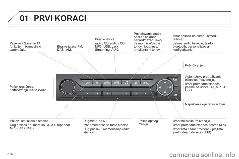 Peugeot 308 2015 Упутство за употребу (in Serbian) 01
374
PRVI KORACI
Paljenje / Gašenje TA
funkcije (Informacije o
saobraćaju).
Paljenje/gašenje,
podešavanje jačine zvuka. Automatsko pretraživanje
niže/više frekvencije.
Izbor prethodne/sl Peugeot 308 2015 Упутство за употребу (in Serbian) 01
374
PRVI KORACI
Paljenje / Gašenje TA
funkcije (Informacije o
saobraćaju).
Paljenje/gašenje,
podešavanje jačine zvuka. Automatsko pretraživanje
niže/više frekvencije.
Izbor prethodne/sl
