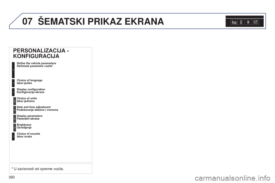 Peugeot 308 2015 Упутство за употребу (in Serbian) 07
390
šEMATSKI PRIKAZ EKRANA
PERSONALIZACIJA -
KONFIGURACIJA
Definisati parametre vozila*1
Izbor jezika1
Konfiguracija ekrana
Izbor jedinica1
2
Podešavanje datuma i vremena2
Parametri ekrana2
Izbo Peugeot 308 2015 Упутство за употребу (in Serbian) 07
390
šEMATSKI PRIKAZ EKRANA
PERSONALIZACIJA -
KONFIGURACIJA
Definisati parametre vozila*1
Izbor jezika1
Konfiguracija ekrana
Izbor jedinica1
2
Podešavanje datuma i vremena2
Parametri ekrana2
Izbo