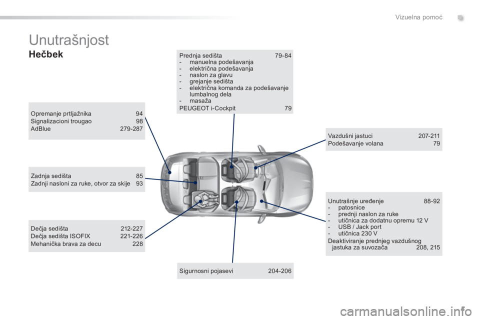 Peugeot 308 2015 Упутство за употребу (in Serbian) 5
308_sr_Chap00b_aide-visuelle_ed01-2015
Unutrašnjost
Opremanje prtljažnika 94
Signalizacioni trougao 9 8
AdBlue
2
79 -287
Sigurnosni pojasevi
2
04-206
Prednja sedišta
7
9 - 84
-
m
anue Peugeot 308 2015 Упутство за употребу (in Serbian) 5
308_sr_Chap00b_aide-visuelle_ed01-2015
Unutrašnjost
Opremanje prtljažnika 94
Signalizacioni trougao 9 8
AdBlue
2
79 -287
Sigurnosni pojasevi
2
04-206
Prednja sedišta
7
9 - 84
-
m
anue