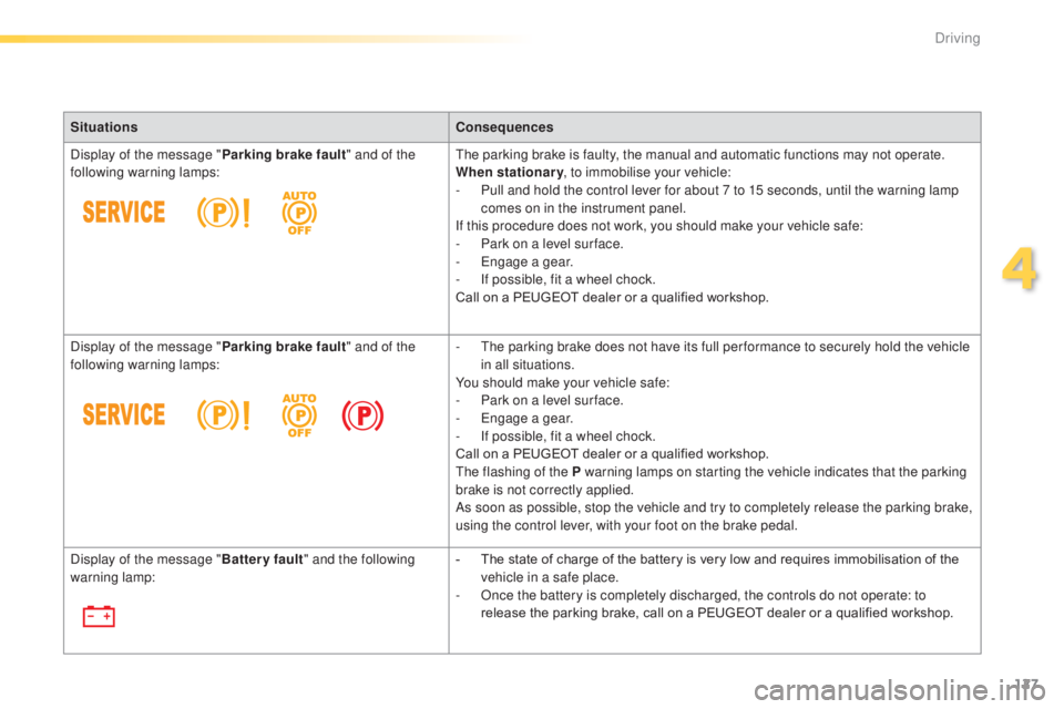 Peugeot 308 2014.5  Owners Manual - RHD (UK, Australia) 127
SituationsConsequences
Display of the message " Parking brake fault" and of the 
following warning lamps:
th

e parking brake is faulty, the manual and automatic functions may not operate.
