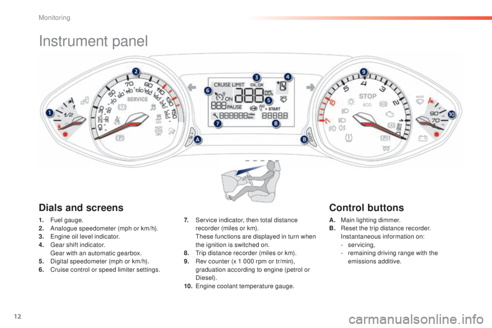 Peugeot 308 2014.5 - RHD (UK, Australia) User Guide 12
Instrument panel
1. Fuel gauge.
2. Analogue speedometer (mph or km/h).
3.
e
n
gine oil level indicator.
4.
g
e
ar shift indicator.
g
e
ar with an automatic gearbox.
5.
D
igital speedo Peugeot 308 2014.5 - RHD (UK, Australia) User Guide 12
Instrument panel
1. Fuel gauge.
2. Analogue speedometer (mph or km/h).
3.
e
n
gine oil level indicator.
4.
g
e
ar shift indicator.
g
e
ar with an automatic gearbox.
5.
D
igital speedo