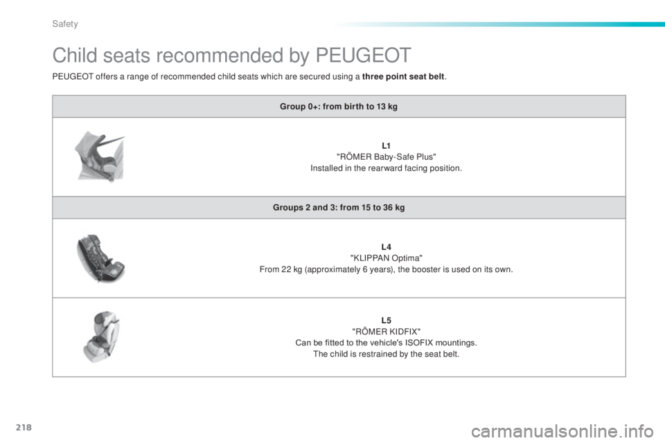 Peugeot 308 2014.5  Owners Manual - RHD (UK, Australia) 218
Child seats recommended by PeugeOt
Group 0+: from bir th to 13 kg
L1 
"RÖM
eR B

aby-Safe Plus" 
Installed in the rearward facing position.
Groups 2 and 3: from 15 to 36 kg L4 
"KLIPP