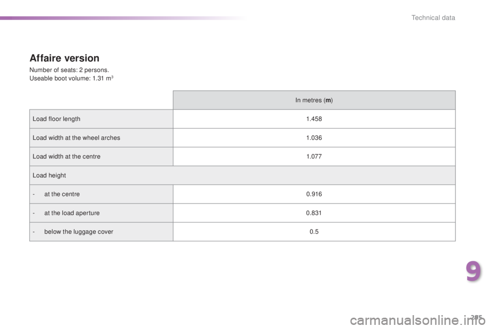 Peugeot 308 2014.5  Owners Manual - RHD (UK, Australia) 295
Affaire version
Number of seats: 2 persons.useable boot volume: 1.31 m3
In metres ( m)
Load floor length 1.4 5 8
Load width at the wheel arches 1.03 6
Load width at the centre 1.07 7
Load height
-