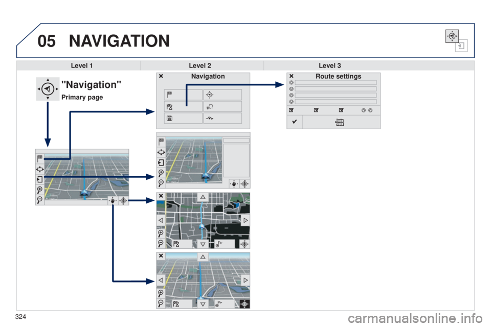 Peugeot 308 2014.5  Owners Manual - RHD (UK, Australia) 05NAVIGATION
Level 1Level 2 Level 3
"Navigation"
Primary page Route settings
Navigation
324 