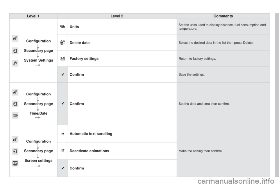 Peugeot 308 2014.5  Owners Manual - RHD (UK, Australia) 347
Level 1
Level 2 Comments
Configuration
Secondary page
System Settings Units
Set the units used to display distance, fuel consumption and 
temperature.
Delete dataSelect the desired data in the lis