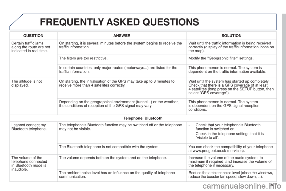 Peugeot 308 2014.5  Owners Manual - RHD (UK, Australia) FREqUENTLY ASKED  q UESTIONS
qUESTION ANSWER SOLUTION
Certain traffic jams 
along the route are not 
indicated in real time. On starting, it is several minutes before the system begins to receive t\
h