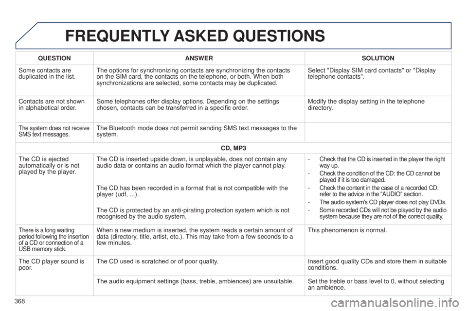 Peugeot 308 2014.5  Owners Manual - RHD (UK, Australia) FREqUENTLY ASKED  q UESTIONS
qUESTION ANSWER SOLUTION
Some contacts are 
duplicated in the list.
t
 he options for synchronizing contacts are synchronizing the contacts 
on the SIM card, the contacts 