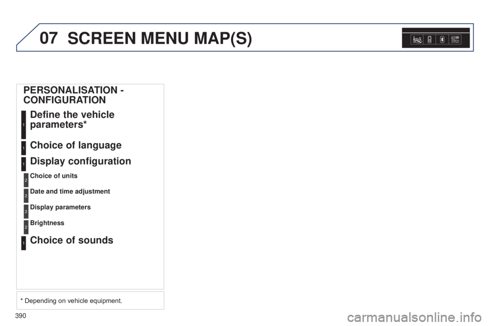 Peugeot 308 2014.5  Owners Manual - RHD (UK, Australia) 07
390
SCREEN MENU MAP(S)
PERSONALISATION - 
CONFIGURATIONDefine the vehicle 
parameters*
1
Choice of language1
Display configuration
Choice of units
1
2
Date and time adjustment2
Display parameters2
