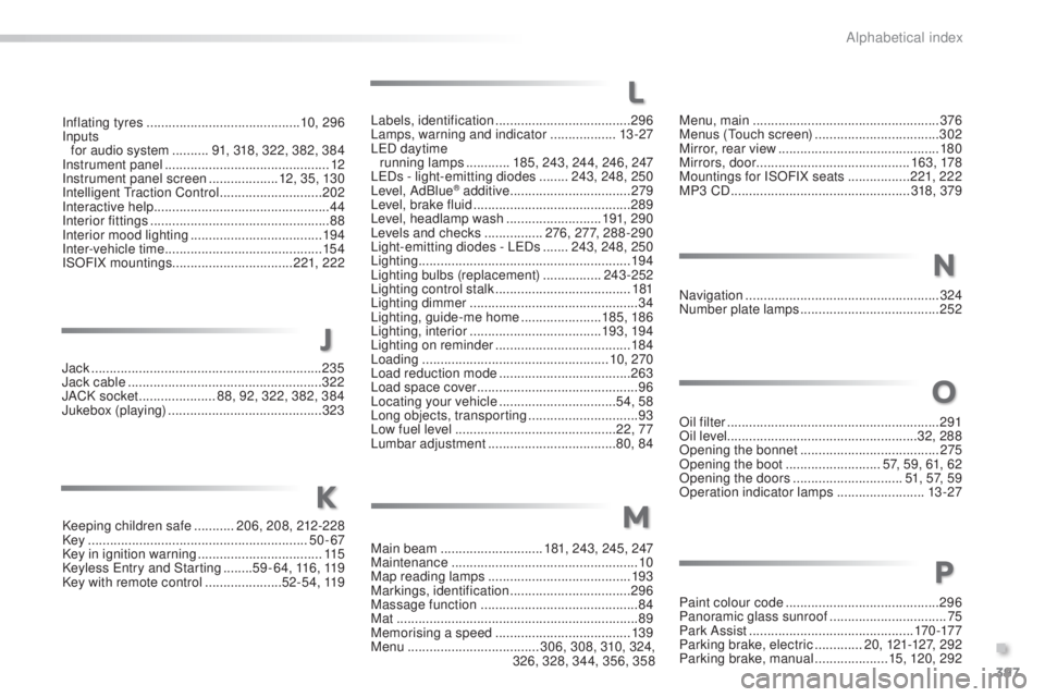Peugeot 308 2014.5  Owners Manual - RHD (UK, Australia) 397
Inflating tyres .......................................... 10, 29 6
Inputs   for audio system
 
..........9

1, 318, 322, 382, 384
Instrument panel
 ...............................

..............
