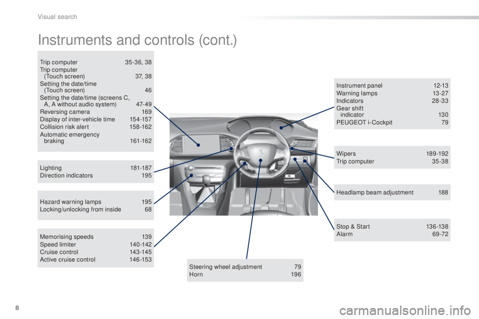 Peugeot 308 2014.5  Owners Manual - RHD (UK, Australia) 8
Hazard warning lamps 195
Locking/unlocking from inside 6 8
Lighting
 

181-187
Direction indicators
 1
 95 Instrument panel  
1
 2-13
Warning lamps
 1
 3-27
Indicators
 
 28-33
ge

ar shift  
indic 