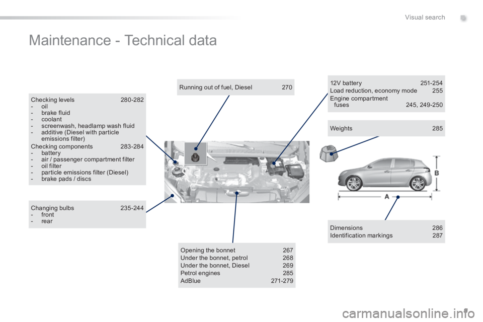 Peugeot 308 2014 User Guide 9
.Visual search
308_EN_CHAP00B_ AIDE VISUELLE_ED02-2013
 Maintenance - Technical data  
  Dimensions 286  Identification  markings  287   
  Running out of fuel, Diesel  270  
  Checking  levels 280 