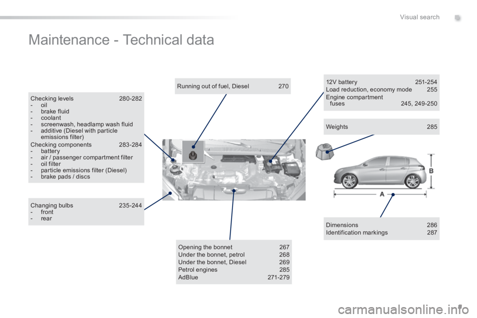 Peugeot 308 2014  Owners Manual 9
.Visual search
308_EN_CHAP00B_ AIDE VISUELLE_ED02-2013
 Maintenance - Technical data  
  Dimensions 286  Identification  markings  287   
  Running out of fuel, Diesel  270  
  Checking  levels 280 