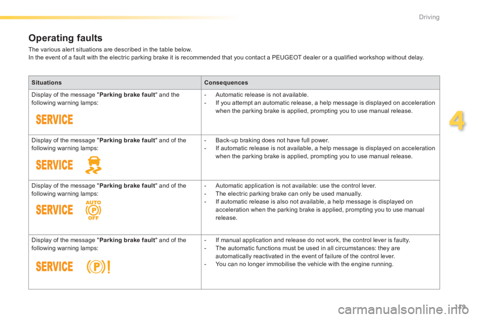 Peugeot 308 2014 User Guide 119
4
Driving
308_EN_CHAP04_CONDUITE_ED02-2013
Operating faults 
 The various alert situations are described in the table below.  In the event of a fault with the electric parking brake it is recommen