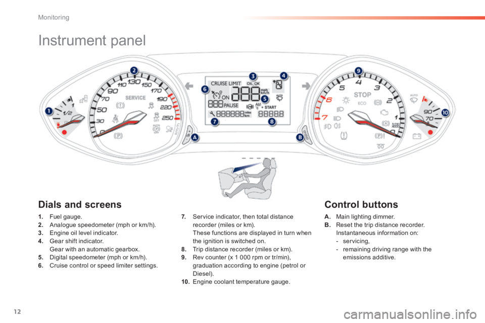 Peugeot 308 2014 User Guide 12
Monitoring
308_EN_CHAP01_CONTROLE DE MARCHE_ED02-2013
            Instrument panel 
1.   Fuel  gauge. 2.   Analogue speedometer (mph or km/h). 3.   Engine oil level indicator. 4.   Gear  shift  ind