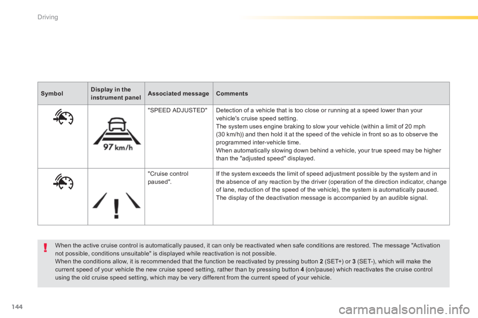 Peugeot 308 2014  Owners Manual 144
Driving
308_EN_CHAP04_CONDUITE_ED02-2013
  When the active cruise control is automatically paused, it can only be reactivated when safe conditions are restored. The message "Activation not possibl