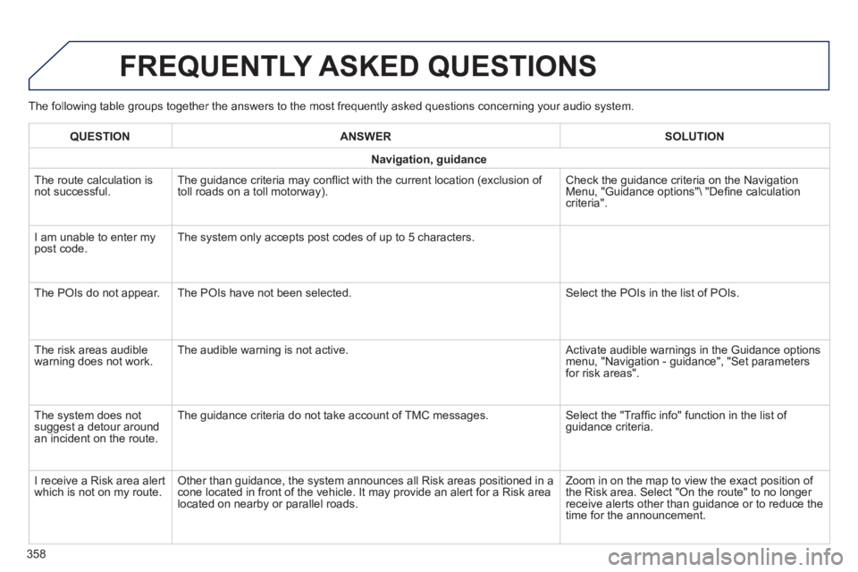 Peugeot 308 2014 Owners Manual 308_EN_CHAP10C_SMEGPLUS_ED02-2013
The following table groups together the answers to the most frequently asked questions concerning your audio system.
FREQUENTLY ASKED QUESTIONS
358
QUESTIONANS Peugeot 308 2014 Owners Manual 308_EN_CHAP10C_SMEGPLUS_ED02-2013
The following table groups together the answers to the most frequently asked questions concerning your audio system.
FREQUENTLY ASKED QUESTIONS
358
QUESTIONANS
