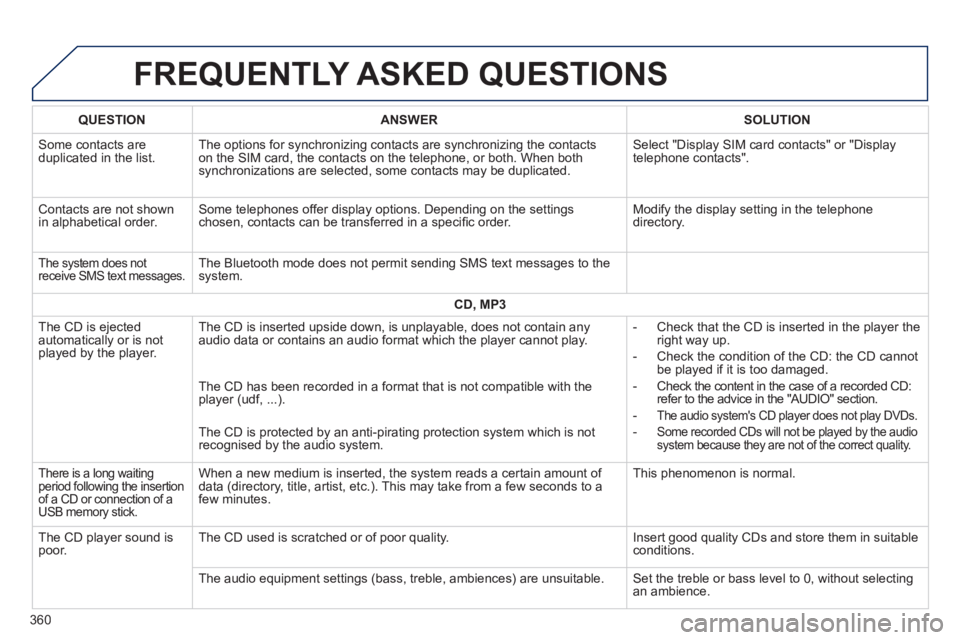 Peugeot 308 2014 Owners Manual 308_EN_CHAP10C_SMEGPLUS_ED02-2013
FREQUENTLY ASKED QUESTIONS
360
QUESTIONANSWERSOLUTION
Some contacts are duplicated in the list. The options for synchronizing contacts are synchronizing the con Peugeot 308 2014 Owners Manual 308_EN_CHAP10C_SMEGPLUS_ED02-2013
FREQUENTLY ASKED QUESTIONS
360
QUESTIONANSWERSOLUTION
Some contacts are duplicated in the list. The options for synchronizing contacts are synchronizing the con