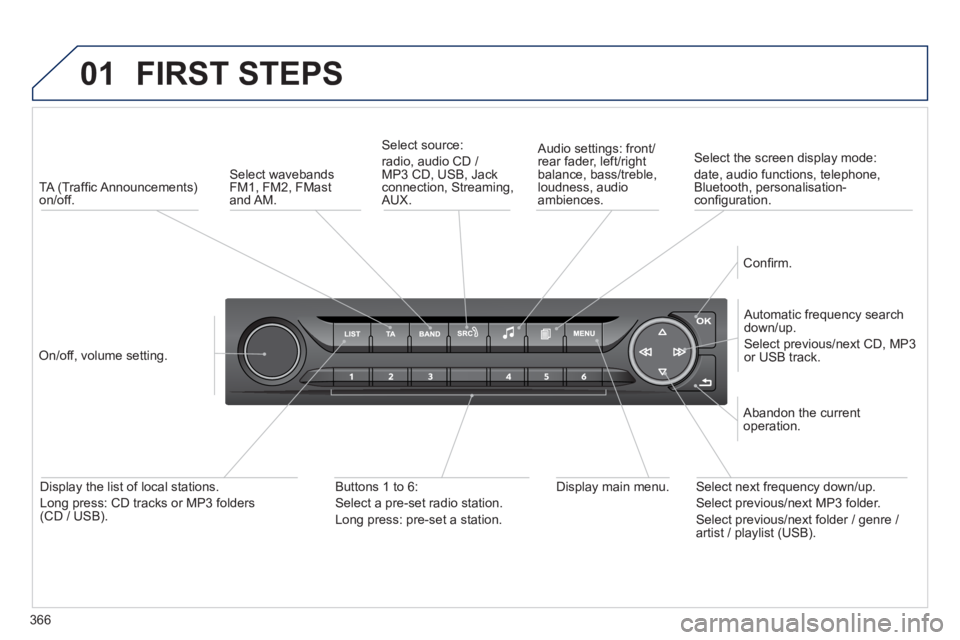 Peugeot 308 2014 Owners Manual 01
366
308_EN_CHAP10D_RD45_ED02_2013
FIRST STEPS
TA (Traffi c Announcements) on/off.
On/off, volume setting.
Automatic frequency search down/up.
Select previous/next CD, MP3 or USB Peugeot 308 2014 Owners Manual 01
366
308_EN_CHAP10D_RD45_ED02_2013
FIRST STEPS
TA (Traffi c Announcements) on/off.
On/off, volume setting.
Automatic frequency search down/up.
Select previous/next CD, MP3 or USB