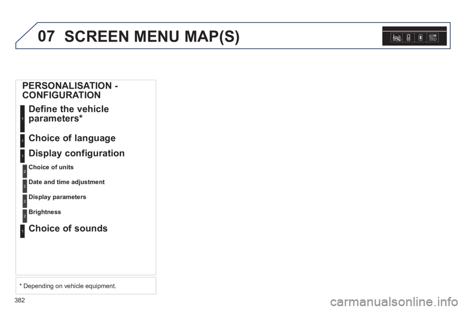 Peugeot 308 2014  Owners Manual 07
382
308_EN_CHAP10D_RD45_ED02_2013
 SCREEN MENU MAP(S) 
      PERSONALISATION  - 
CONFIGURATION  Define the vehicle 
parameters *   
1
  Choice  of  language 1
 Display  configuration 
Choice of uni