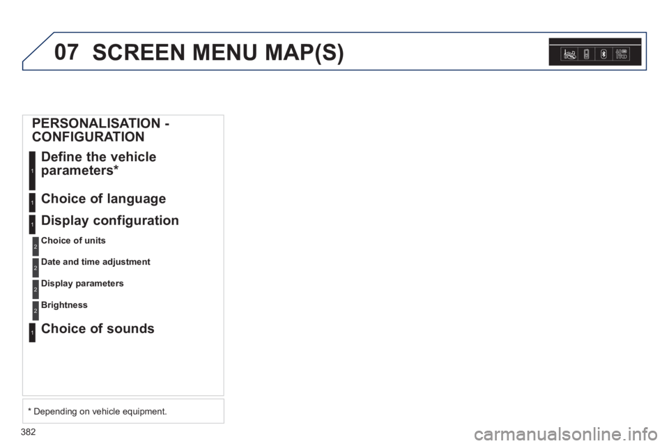 Peugeot 308 2014 Owners Manual 07
382
308_EN_CHAP10D_RD45_ED02_2013
SCREEN MENU MAP(S)
PERSONALISATION -
CONFIGURATION Define the vehicle
parameters *
1
Choice of language 1
Display configuration
Choice of uni Peugeot 308 2014 Owners Manual 07
382
308_EN_CHAP10D_RD45_ED02_2013
SCREEN MENU MAP(S)
PERSONALISATION -
CONFIGURATION Define the vehicle
parameters *
1
Choice of language 1
Display configuration
Choice of uni