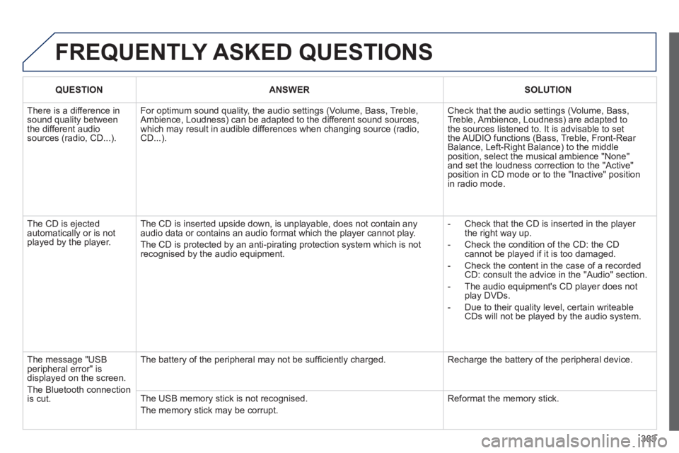 Peugeot 308 2014 Owners Manual 383
308_EN_CHAP10D_RD45_ED02_2013
FREQUENTLY ASKED QUESTIONS
QUESTIONANSWERSOLUTION
There is a difference in sound quality between the different audio sources (radio, CD...).
For optimum sound Peugeot 308 2014 Owners Manual 383
308_EN_CHAP10D_RD45_ED02_2013
FREQUENTLY ASKED QUESTIONS
QUESTIONANSWERSOLUTION
There is a difference in sound quality between the different audio sources (radio, CD...).
For optimum sound