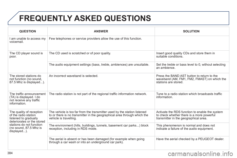 Peugeot 308 2014 Owners Manual 384
308_EN_CHAP10D_RD45_ED02_2013
QUESTIONANSWERSOLUTION
I am unable to access my voicemail. Few telephones or service providers allow the use of this function.
The CD player sound is poor. The C Peugeot 308 2014 Owners Manual 384
308_EN_CHAP10D_RD45_ED02_2013
QUESTIONANSWERSOLUTION
I am unable to access my voicemail. Few telephones or service providers allow the use of this function.
The CD player sound is poor. The C