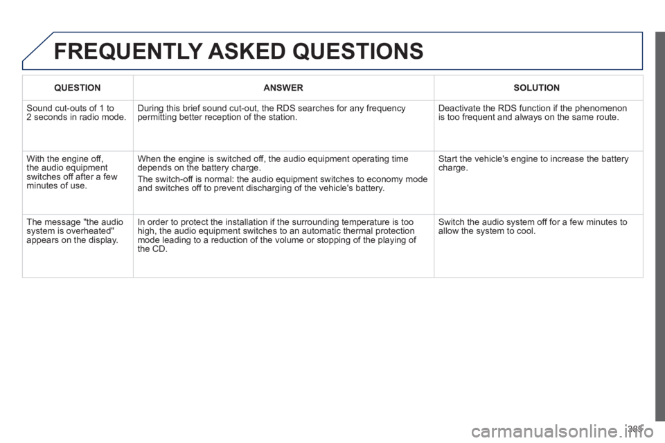 Peugeot 308 2014 Owners Manual 385
308_EN_CHAP10D_RD45_ED02_2013
FREQUENTLY ASKED QUESTIONS
QUESTIONANSWERSOLUTION
Sound cut-outs of 1 to 2 seconds in radio mode. During this brief sound cut-out, the RDS searches for any freq Peugeot 308 2014 Owners Manual 385
308_EN_CHAP10D_RD45_ED02_2013
FREQUENTLY ASKED QUESTIONS
QUESTIONANSWERSOLUTION
Sound cut-outs of 1 to 2 seconds in radio mode. During this brief sound cut-out, the RDS searches for any freq