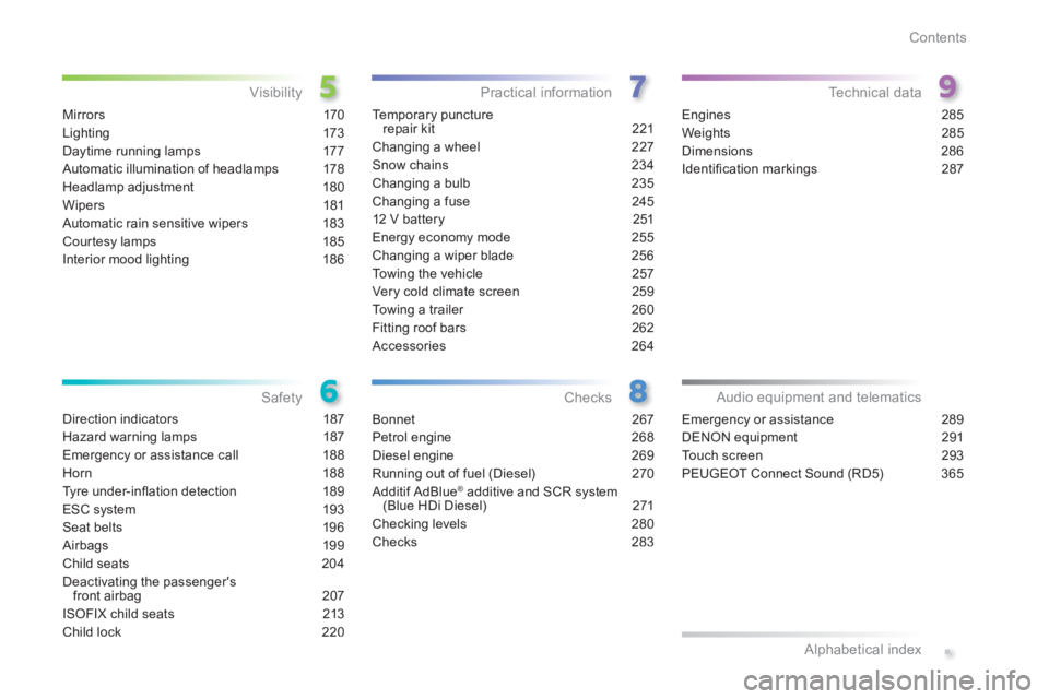 Peugeot 308 2014  Owners Manual Contents
308_EN_CHAP00A _SOMMAIRE_ED02-2013
M i r r o r s 170
Lighting 173
Daytime running lamps 177
Automatic illumination of headlamps  178
Headlamp adjustment 180
Wipers 181
Automatic rain sensitiv