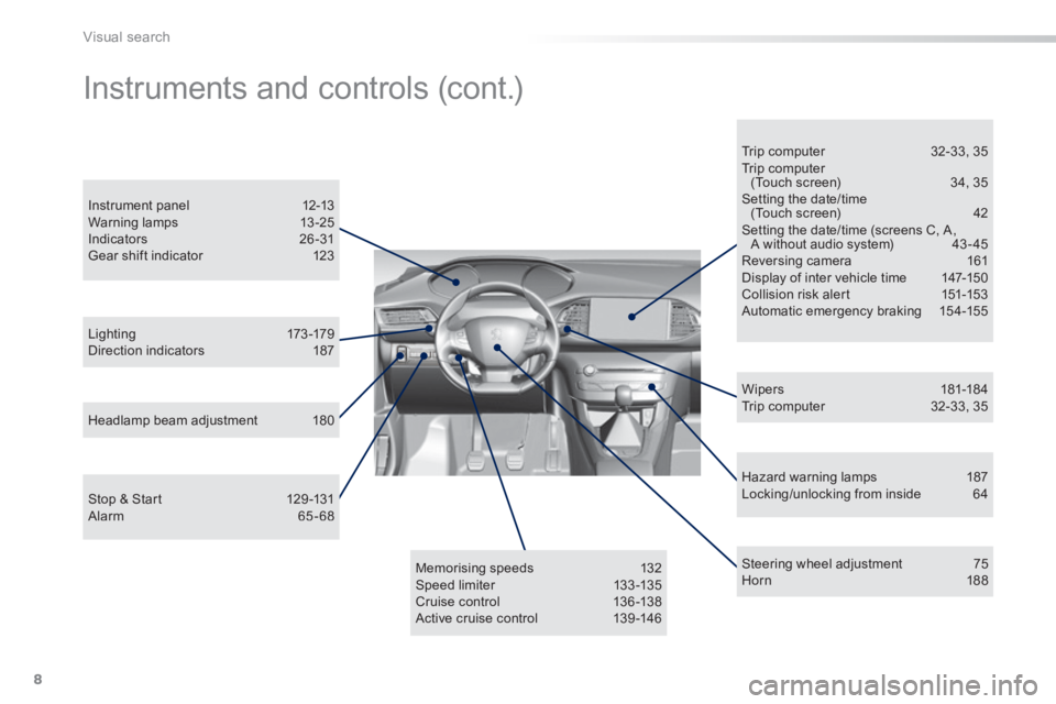 Peugeot 308 2014  Owners Manual 8
Visual search
308_EN_CHAP00B_ AIDE VISUELLE_ED02-2013
  Hazard  warning  lamps 187  Locking/unlocking  from  inside  64  
  L i g ht i n g 173 -179  Direction  indicators  187  
  Instrument  panel 