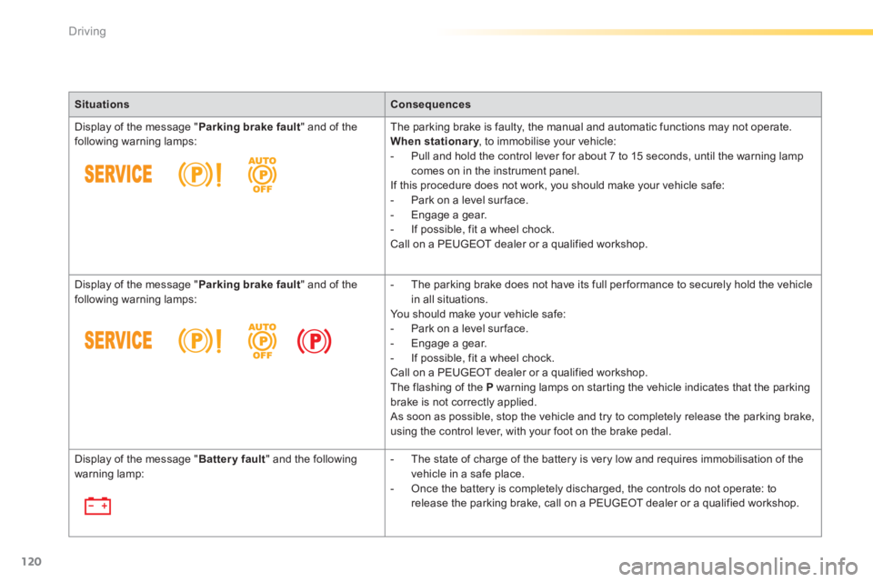 Peugeot 308 2014  Owners Manual - RHD (UK, Australia) 120
Driving
SituationsConsequences
 Display of the message " Parking brake fault " and of the following warning lamps:  The parking brake is faulty, the manual and automatic functions may not operate.