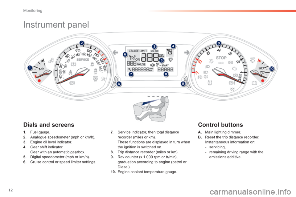 Peugeot 308 2014 Owners Manual - RHD (UK, Australia) 12
Monitoring
Instrument panel
1. Fuel gauge. 2. Analogue speedometer (mph or km/h). 3. Engine oil level indicator. 4. Gear shift indicator. Gear with an automatic gearbox. Peugeot 308 2014 Owners Manual - RHD (UK, Australia) 12
Monitoring
Instrument panel
1. Fuel gauge. 2. Analogue speedometer (mph or km/h). 3. Engine oil level indicator. 4. Gear shift indicator. Gear with an automatic gearbox.