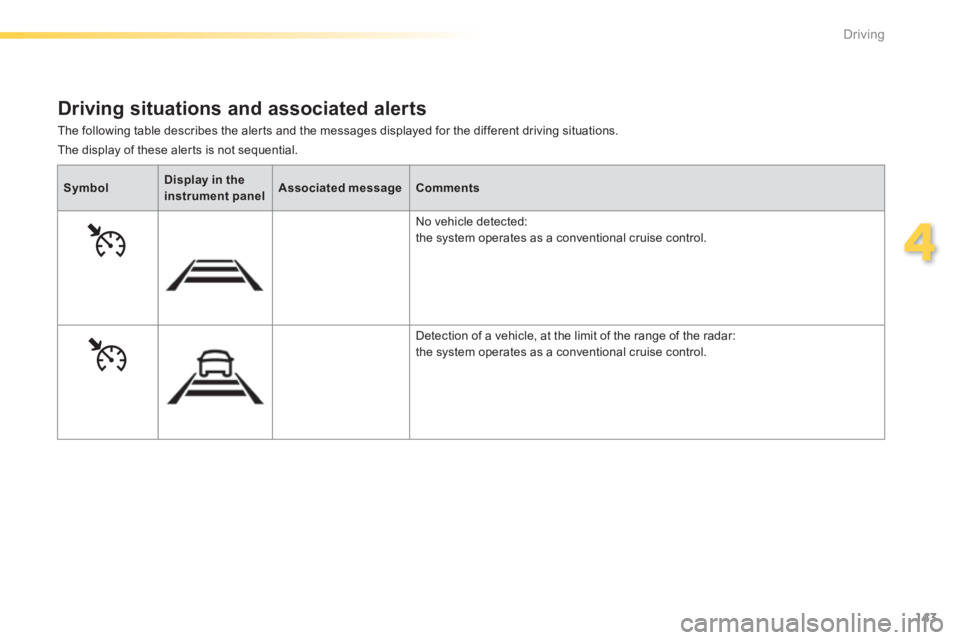 Peugeot 308 2014  Owners Manual - RHD (UK, Australia) 143
4
Driving
  The following table describes the alerts and the messages displayed for the different driving situations. 
  Driving situations and associated alerts 
SymbolDisplay in the instrument p