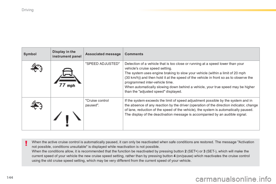 Peugeot 308 2014  Owners Manual - RHD (UK, Australia) 144
Driving
  When the active cruise control is automatically paused, it can only be reactivated when safe conditions are restored. The message "Activation not possible, conditions unsuitable" is disp