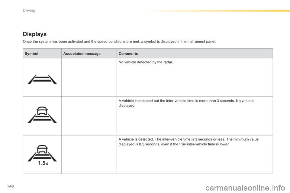 Peugeot 308 2014  Owners Manual - RHD (UK, Australia) 148
Driving
 Once the system has been activated and the speed conditions are met, a symbol is displayed in the instrument panel. 
  Displays 
SymbolAssociated messageComments
 No vehicle detected by t